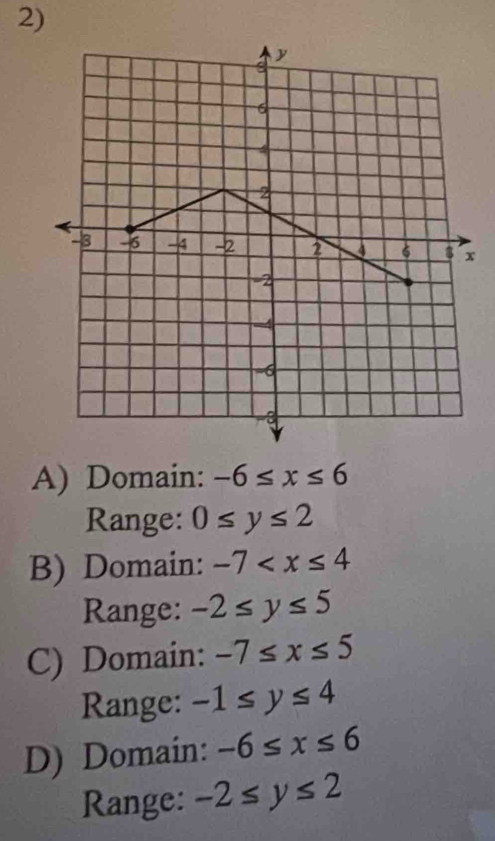 A) Domain: -6≤ x≤ 6
Range: 0≤ y≤ 2
B) Domain: -7
Range: -2≤ y≤ 5
C) Domain: -7≤ x≤ 5
Range: -1≤ y≤ 4
D) Domain: -6≤ x≤ 6
Range: -2≤ y≤ 2