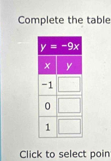 Complete the table
Click to select poin