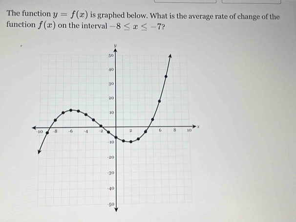 The function y=f(x) is graphed below. What is the average rate of change of the 
function f(x) on the interval -8≤ x≤ -7 ?