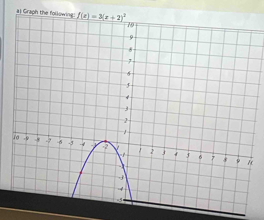 Graph the follo