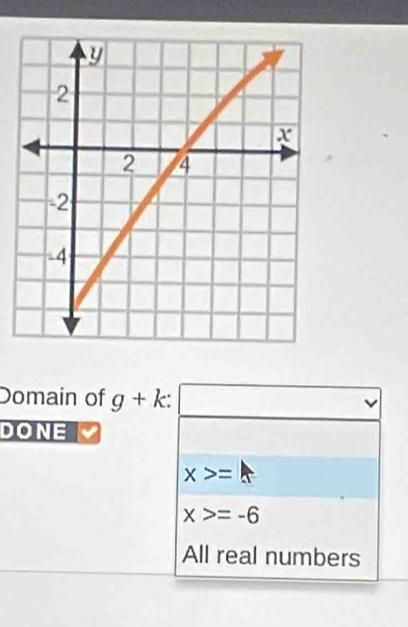 Domain of g+k :
DONE
x>=A
x>=-6
All real numbers