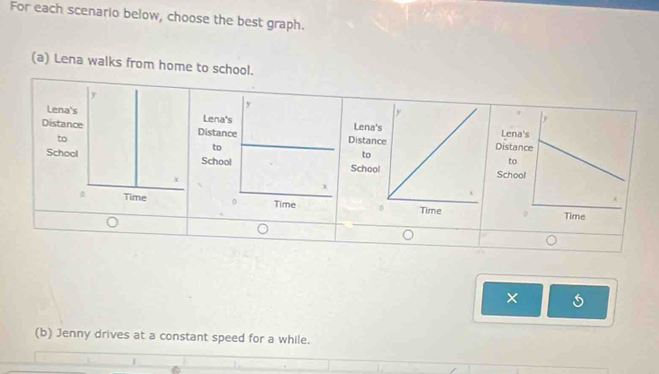 For each scenario below, choose the best graph. 
(a) Lena walks from home to school. 


× 
(b) Jenny drives at a constant speed for a while.