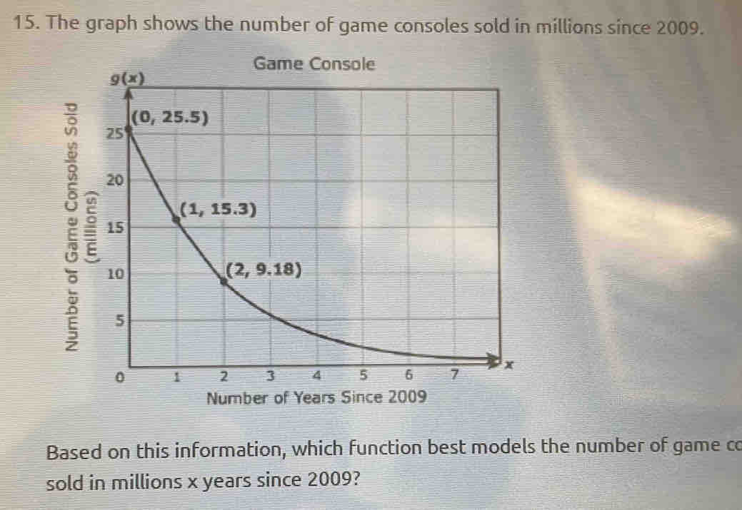 The graph shows the number of game consoles sold in millions since 2009.
:
Number of Years 
Based on this information, which function best models the number of game co
sold in millions x years since 2009?