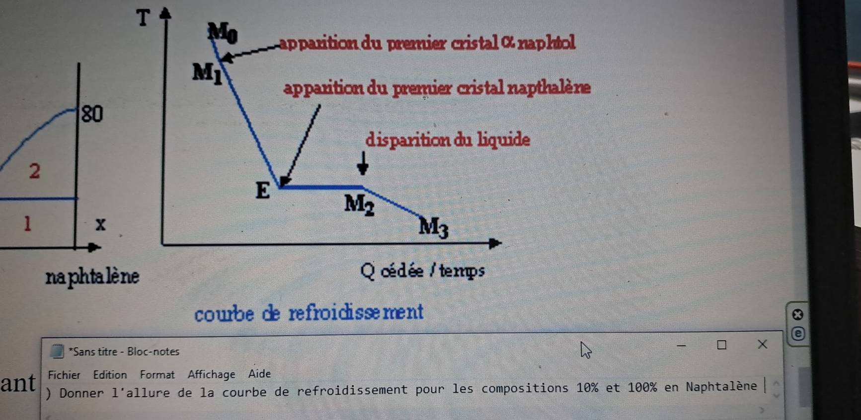 apparition du premier cristal & naphtol
M_1
apparition du premier cristal napthalère
80
dispariticn du liquide
2
E
M_2
1
x
M_3
na phtalène Q cédée / temps 
courbede refroidissement 
*Sans titre - Bloc-notes 
X 
Fichier Edition Format Affichage Aide 
ant ) Donner 1 'allure de la courbe de refroidissement pour les compositions 10% et 100% en Naphtalène