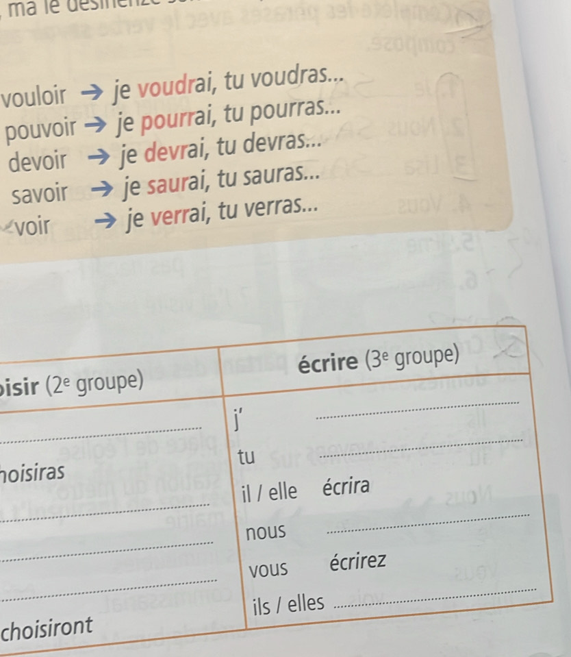 ma le desiner
vouloir je voudrai, tu voudras...
pouvoir je pourrai, tu pourras...
devoir je devrai, tu devras...
savoir je saurai, tu sauras...
voir je verrai, tu verras...
is
ho
ch