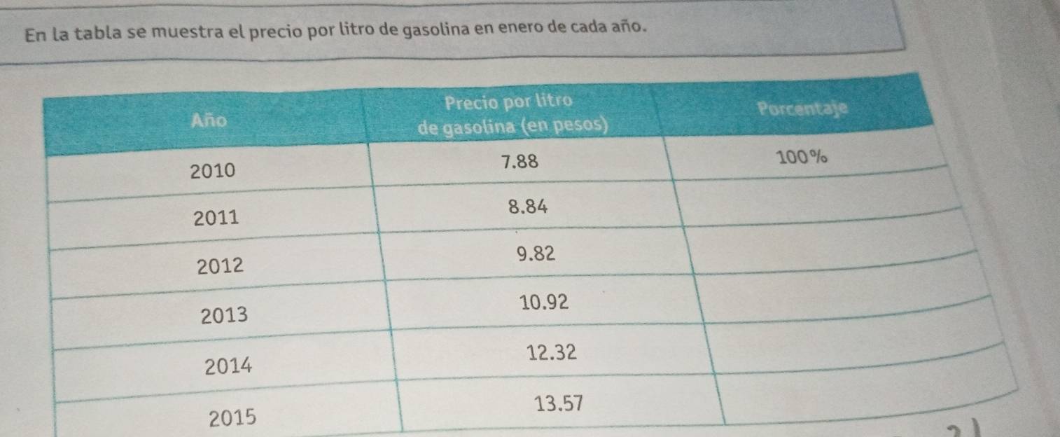 En la tabla se muestra el precio por litro de gasolina en enero de cada año. 
20