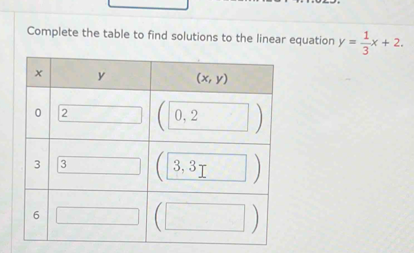 Complete the table to find solutions to the linear equation y= 1/3 x+2.