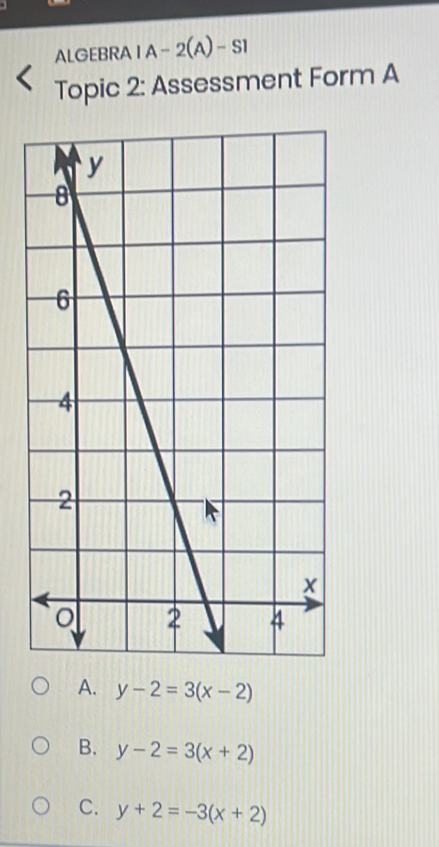 ALGEBRA I A-2(A)-S1
Topic 2: Assessment Form A
A. y-2=3(x-2)
B. y-2=3(x+2)
C. y+2=-3(x+2)