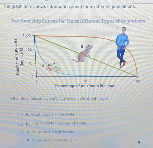 The graph here shows information about three different populations.
Survivorship Curves for Three Different Types of Organisms
ximum life span
What does this survivorship curve indicate about frogs?
A. Most frogs die late in life
B. Frogs tend to have few offspring
C. Frogs have a high birthrate
D. Frogs have a long life span