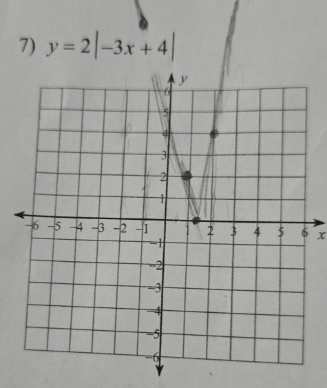 y=2|-3x+4|
x