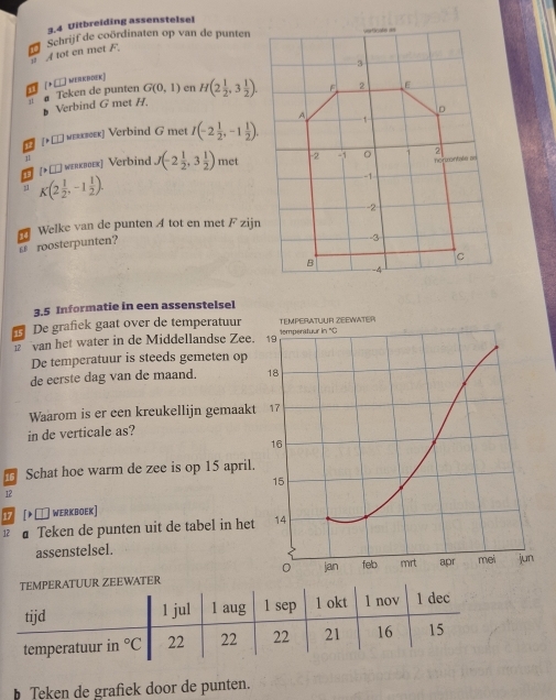 3.4 Uitbreiding assenstelsel
Schrijf de coördinaten op van de punten
# A tot en met F,
(+□ мεrkboek)
Verbind G met H. Teken de punten G(0,1) en H(2 1/2 ,3 1/2 ).
◆ロмεвквоεк] Verbind G met I(-2 1/2 ,-1 1/2 ).
11 met
I>□ ωεиквоεк) Verbind J(-2 1/2 ,3 1/2 )
u1 K(2 1/2 ,-1 1/2 ).
Welke van de punten A tot en met F zijn
aroosterpunten?
3.5 Informatie in een assenstelsel
15 De grafiek gaat over de temperatuur 
1 van het water in de Middellandse Zee.
De temperatuur is steeds gemeten op
de eerste dag van de maand. 
Waarom is er een kreukellijn gemaakt
in de verticale as?
15 Schat hoe warm de zee is op 15 april.
12
17 [▶ ∞ Werkboek]
12  Teken de punten uit de tabel in het
assenstelsel.
Teken de grafiek door de punten.