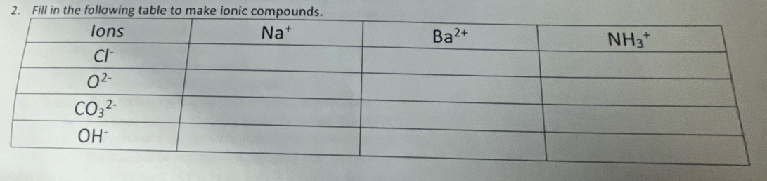 Fill in the following table to make ionic compo