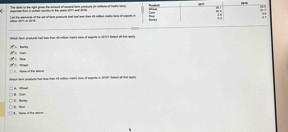 The table to the right gives the amount of several farm products (in millions of metric tons) 
exported from a certain country in the years 2011 and 2016. 
List the elements of the set of farm products that had less than 45 million metric tons of exports in
either 2011 or 2016. 
Which farm products had less than 45 million metric tons of exports in 2011? Select all that apply.
A. Barley
B. Corn
C. Rice
D. Wheat
E. None of the above
Which farm products had less than 45 million metric tons of exports in 2016? Select all that apply.
A. Wheat
B. Corn
C. Barley
D. Rice
E. None of the above