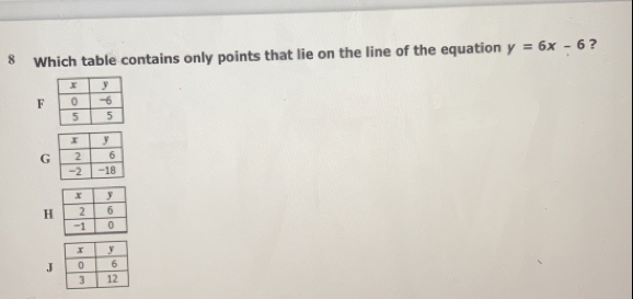 Which table contains only points that lie on the line of the equation y=6x-6 ?
F
G
J