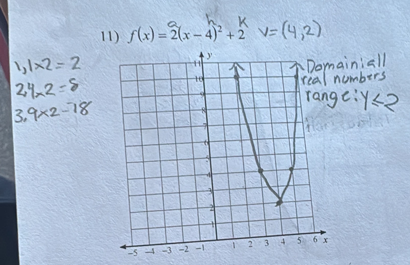 f(x)=2(x-4)^2+2