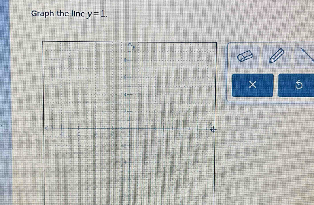 Graph the line y=1.
X
S