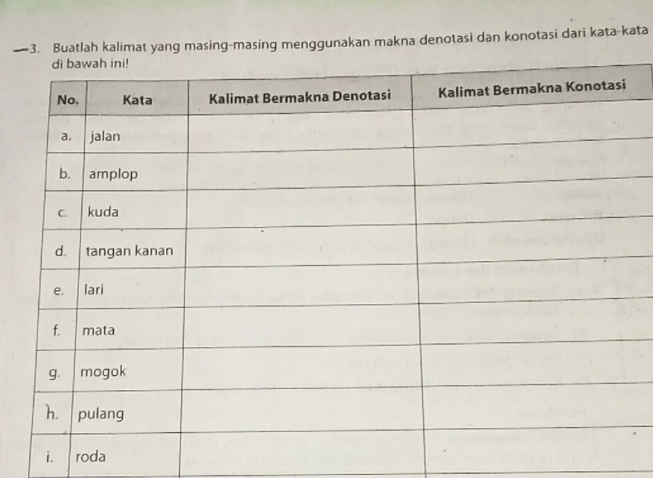 lah kalimat yang masing-masing menggunakan makna denotasi dan konotasi dari kata-kata 
i. roda