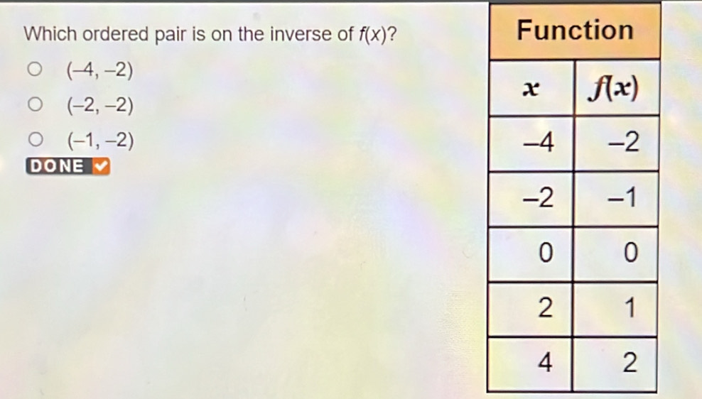 Which ordered pair is on the inverse of f(x) ?
(-4,-2)
(-2,-2)
(-1,-2)
DONE