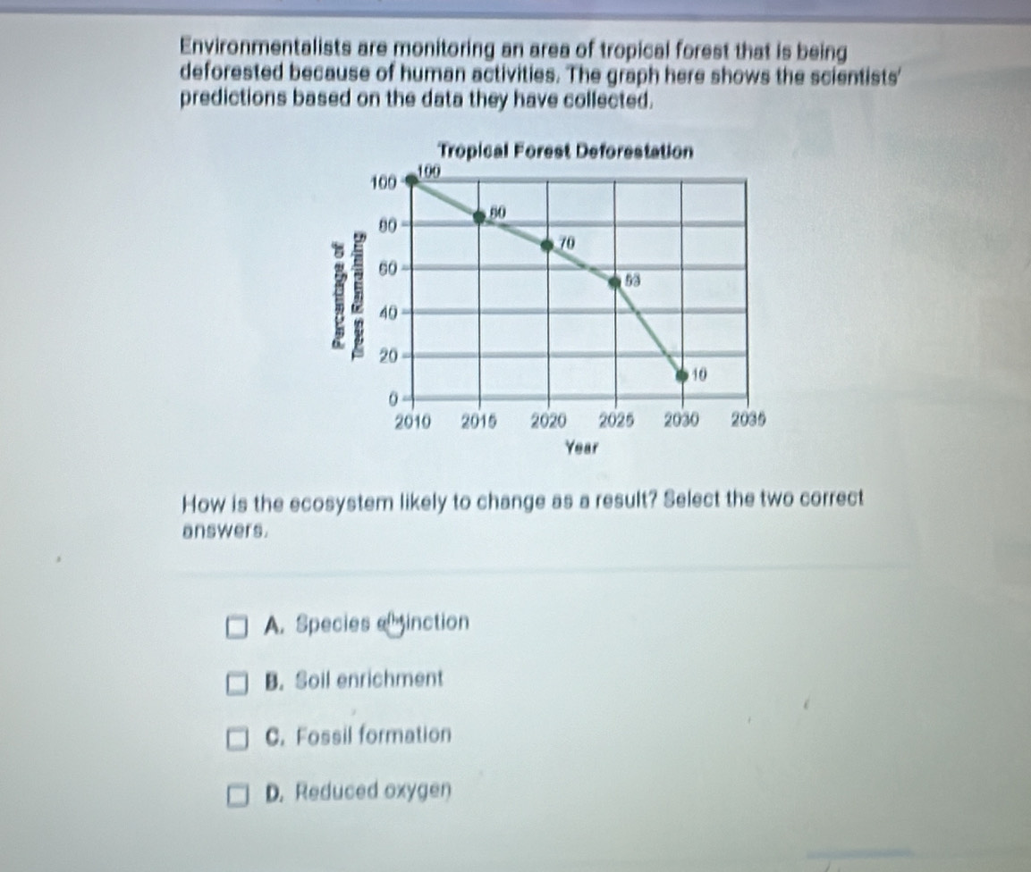 Environmentalists are monitoring an area of tropical forest that is being
deforested because of human activities. The graph here shows the scientists'
predictions based on the data they have collected.
Tropical Forest Deforestation
Year
How is the ecosystem likely to change as a result? Select the two correct
answers.
A. Species e inction
B. Soil enrichment
C. Fossil formation
D. Reduced oxygen