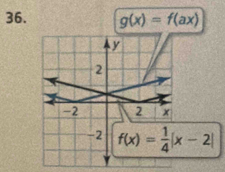 g(x)=f(ax)