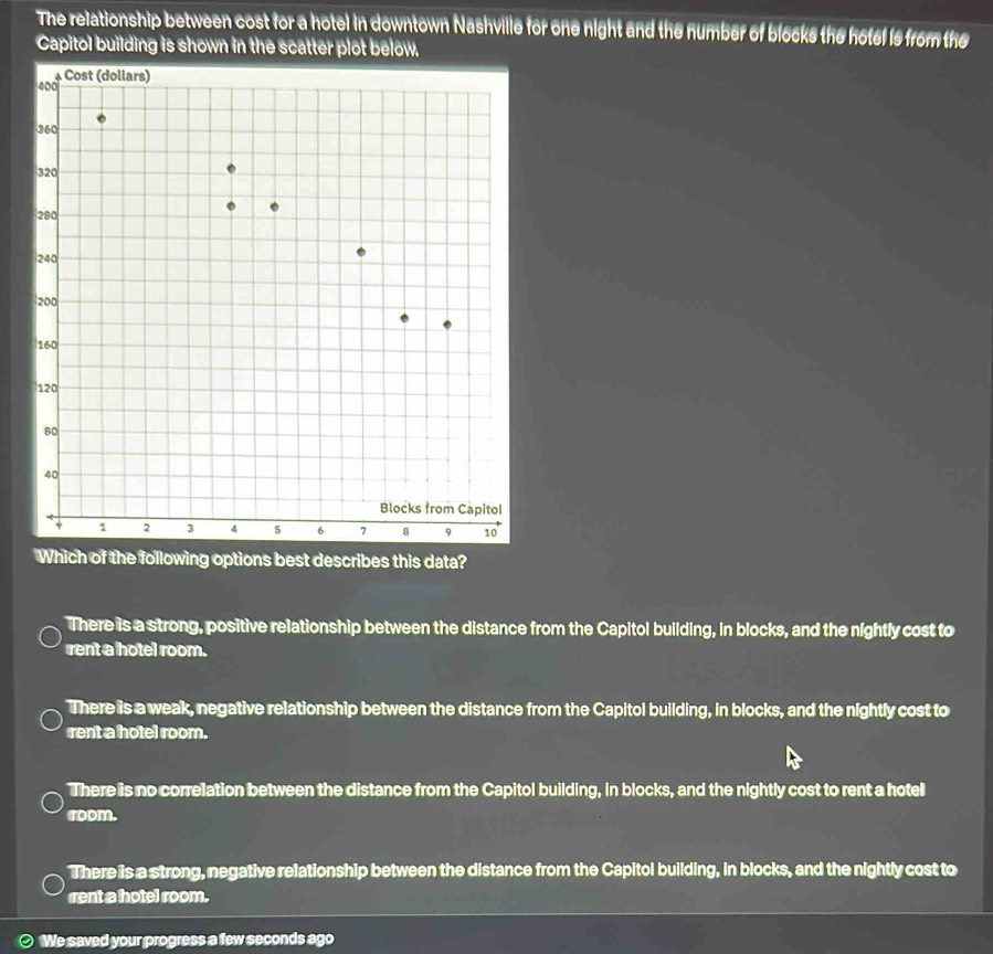 The relationship between cost for a hotel in downtown Nashville for one night and the number of blocks the hotel is from the
Capitol building is shown in the scatter plot below.
Which of the following options best describes this data?
There is a strong, positive relationship between the distance from the Capitol building, in blocks, and the nightly cost to
rent a hotel room.
There is a weak, negative relationship between the distance from the Capitol building, in blocks, and the nightly cost to
rent a hotel room.
There is no correlation between the distance from the Capitol building, in blocks, and the nightly cost to rent a hotel
room.
There is a strong, negative relationship between the distance from the Capitol building, in blocks, and the nightly cost to
rent a hotel room.
⊙ We saved your progress a few seconds ago