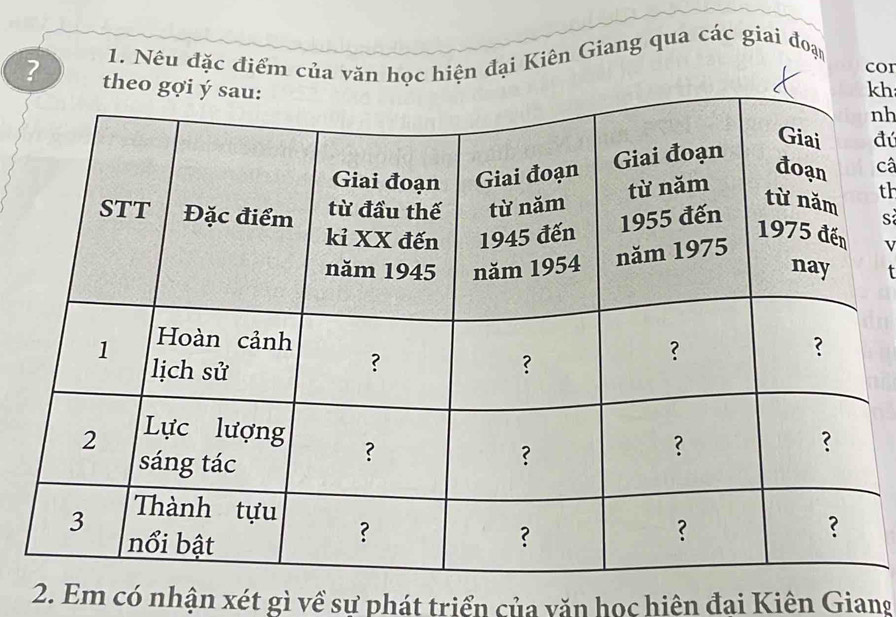 Nêu đặc điểm của văn học hiện đại Kiên Giang qua các giai đoạn 
cor 
? thkh 
nh 
đú 
câ 
th 
S 
v 
2. Em có nhận xét gì về sự phát triển của văn học hiên đại Kiên Giang