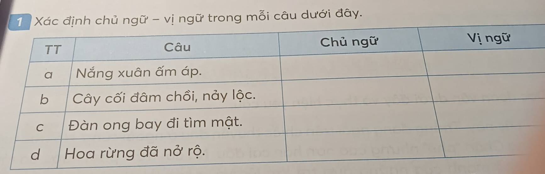 vị ngữ trong mỗi câu dưới đây.