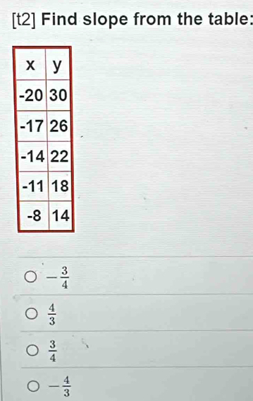 [t2] Find slope from the table:
- 3/4 
 4/3 
 3/4 
- 4/3 