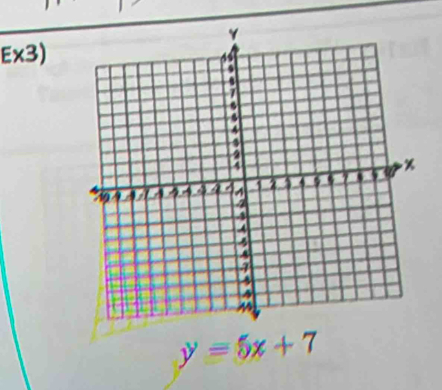 Ex3)
y=5x+7