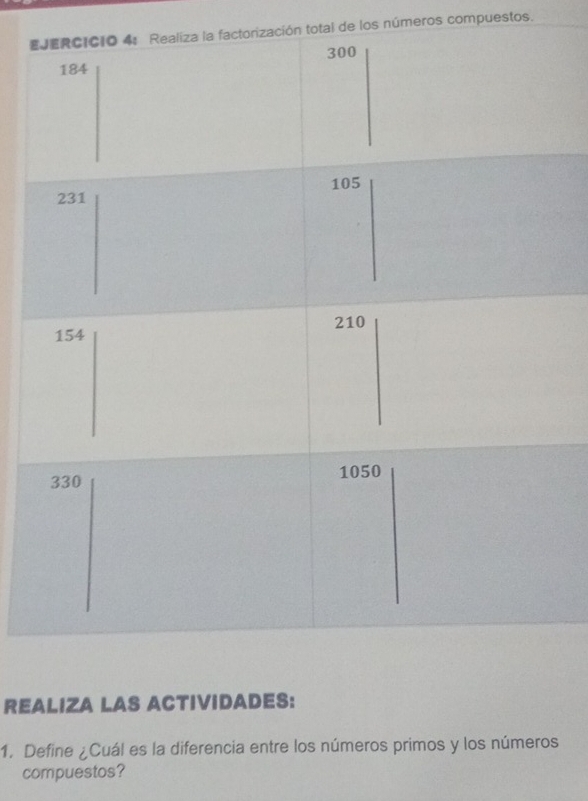Ela factorización total de los números compuestos. 
REALIZA LAS ACTIVIDADES: 
1. Define ¿Cuál es la diferencia entre los números primos y los números 
compuestos?
