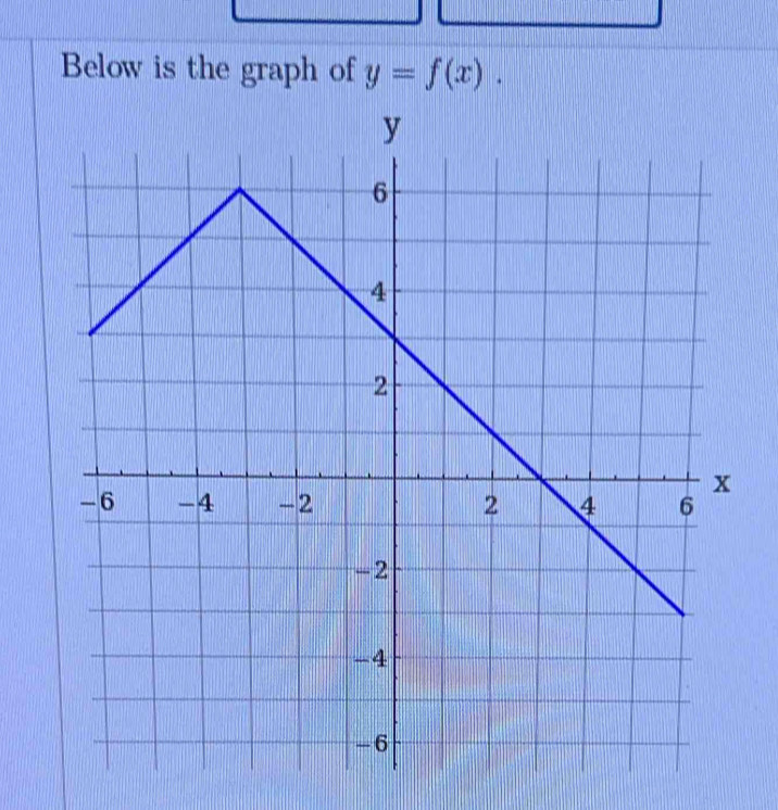 Below is the graph of y=f(x).