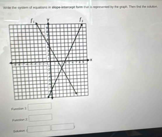 Write the system of equations in sllope-intercept form that is represented by the graph. Then find the solution.
Fusction 1□
Function 2□
Sabtion  □ □ 