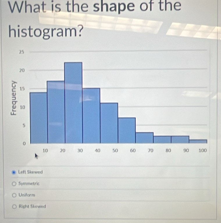 What is the shape of the
histogram?
Left Skewed
Symmetric
Uniform
Right Skewed