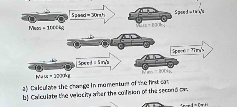 Calculate the change in mom
b) Calculate the velocity after the collision of the second car.
Speed =0m/s