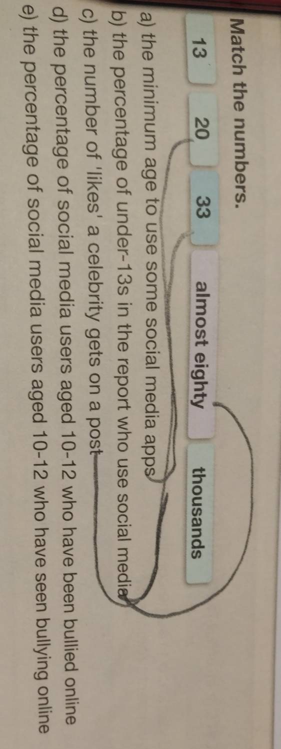 Match the numbers.
13 20 33 almost eighty thousands 
a) the minimum age to use some social media apps 
b) the percentage of under- 13s in the report who use social media 
c) the number of 'likes' a celebrity gets on a post 
d) the percentage of social media users aged 10-12 who have been bullied online 
e) the percentage of social media users aged 10-12 who have seen bullying online