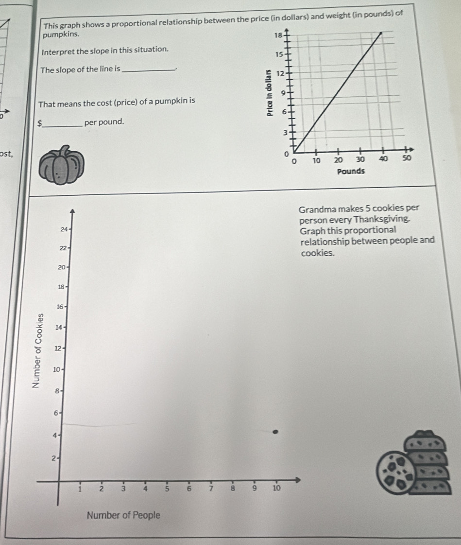 This graph shows a proportional relationship between the price (in dollars) and weight (in pounds) of 
pumpkins. 
Interpret the slope in this situation. 
The slope of the line is_ 
That means the cost (price) of a pumpkin is
0
$_  per pound. 
ost,
Pounds
dma makes 5 cookies per 
on every Thanksgiving. 
ph this proportional 
tionship between people and 
cookies.