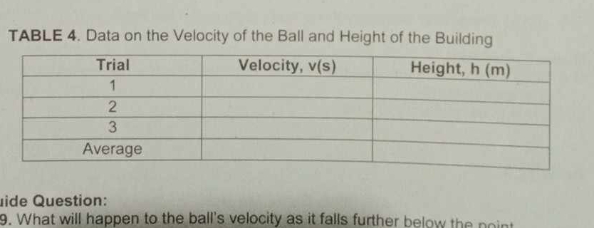 TABLE 4. Data on the Velocity of the Ball and Height of the Building 
ide Question: 
9. What will happen to the ball's velocity as it falls further below the point