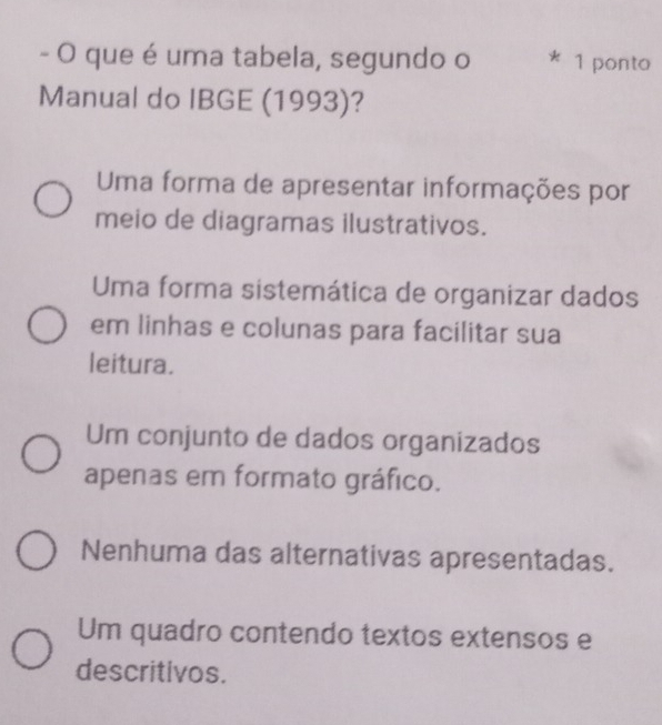 que é uma tabela, segundo o * 1 ponto
Manual do IBGE (1993)?
Uma forma de apresentar informações por
meio de diagramas ilustrativos.
Uma forma sistemática de organizar dados
em linhas e colunas para facilitar sua
leitura.
Um conjunto de dados organizados
apenas em formato gráfico.
Nenhuma das alternativas apresentadas.
Um quadro contendo textos extensos e
descritivos.