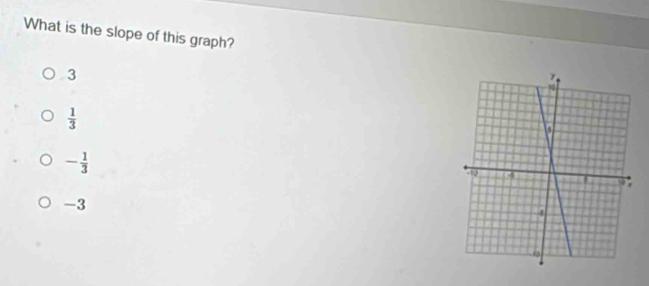 What is the slope of this graph?
3
 1/3 
- 1/3 
-3