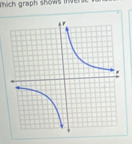 hich graph shows