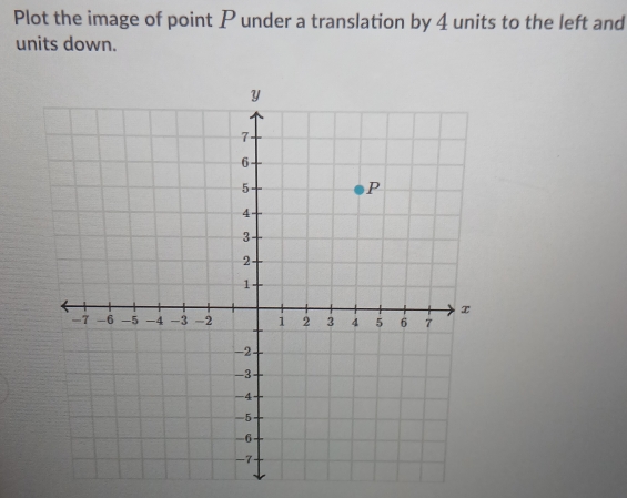 Plot the image of point P under a translation by 4 units to the left and 
units down.