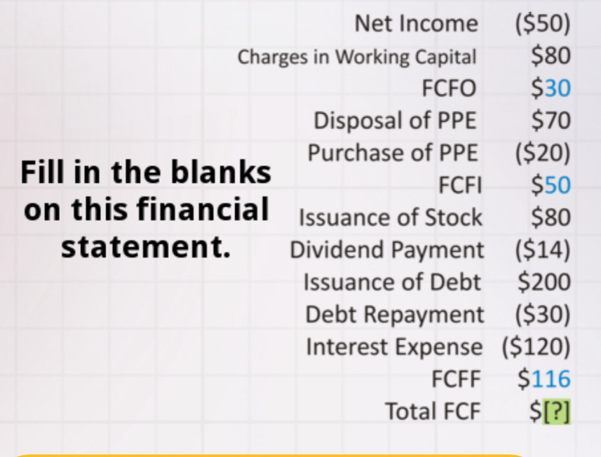 Net Income