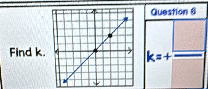 Find k.
k=+ □ /□  