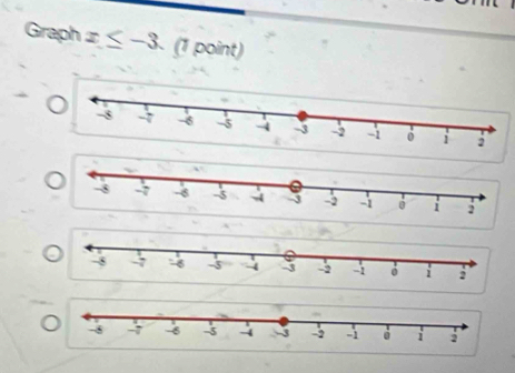 Graph x≤ -3. (1 point)