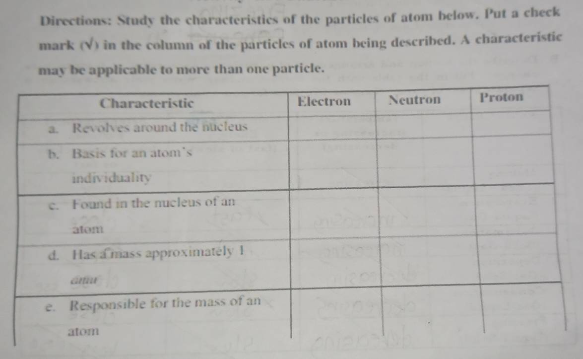 Directions: Study the characteristics of the particles of atom below. Put a check 
mark (√) in the column of the particles of atom being described. A characteristic 
may be applicable to more than one particle.