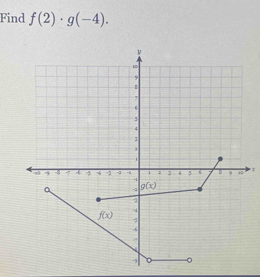 Find f(2)· g(-4).
x