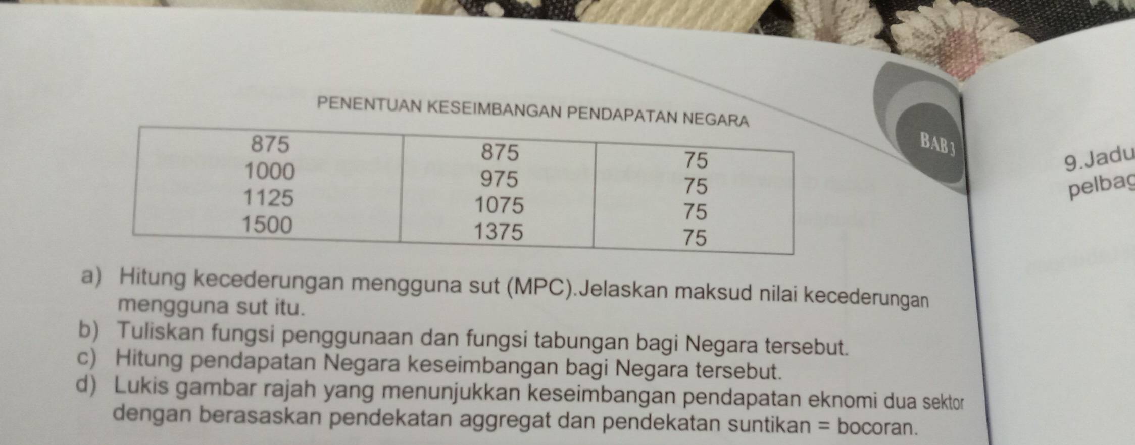 PENENTUAN KESEIMBANGAN PENDAPATAN 
BAB 3 
9.Jadu 
pelbag 
a) Hitung kecederungan mengguna sut (MPC).Jelaskan maksud nilai kecederungan 
mengguna sut itu. 
b) Tuliskan fungsi penggunaan dan fungsi tabungan bagi Negara tersebut. 
c) Hitung pendapatan Negara keseimbangan bagi Negara tersebut. 
d) Lukis gambar rajah yang menunjukkan keseimbangan pendapatan eknomi dua sektor 
dengan berasaskan pendekatan aggregat dan pendekatan suntikan = bocoran.