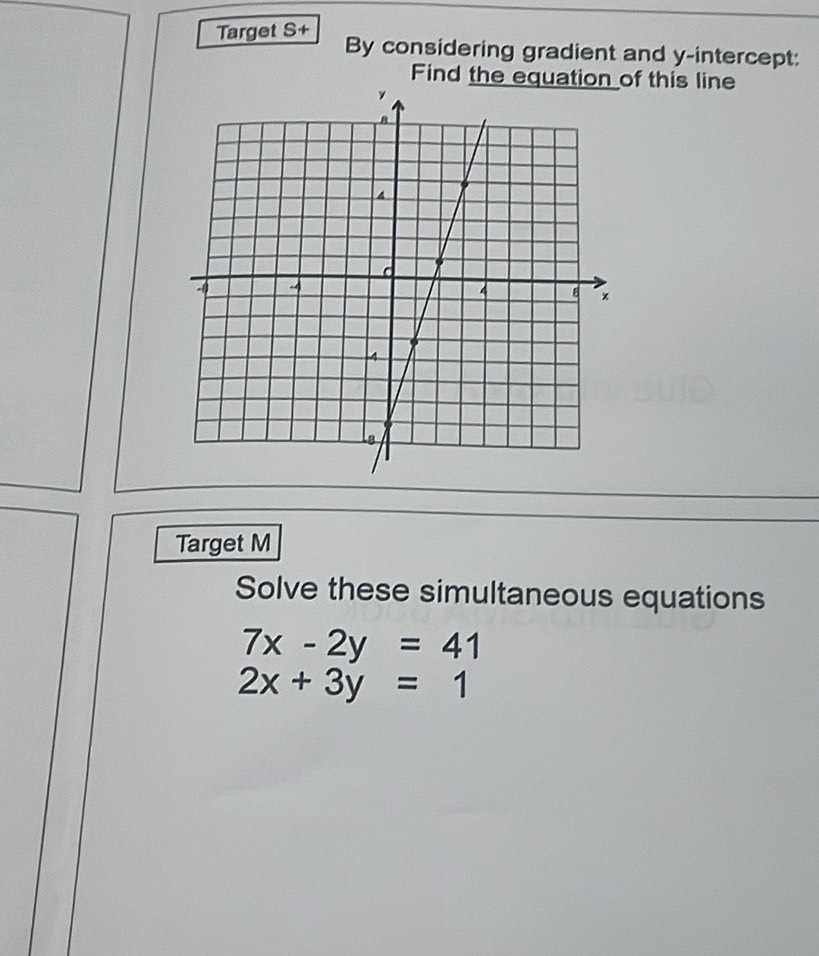 Target S+ By considering gradient and y-intercept:
Find the equation of this line
Target M
Solve these simultaneous equations
7x-2y=41
2x+3y=1