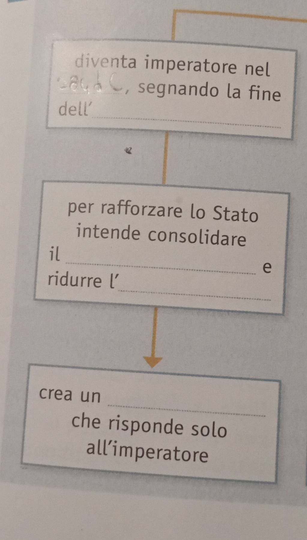 diventa imperatore nel 
_, segnando la fine 
_ 
dell’ 
《 
per rafforzare lo Stato 
intende consolidare 
_ 
il 
e 
_ 
ridurre l 
_ 
crea un 
che risponde solo 
all’imperatore