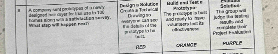 d and Test aEvaluate